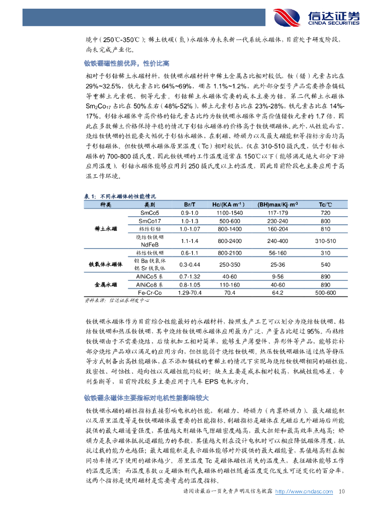 信达证券：稀土永磁：碳中和驱动需求加速增长_第10页