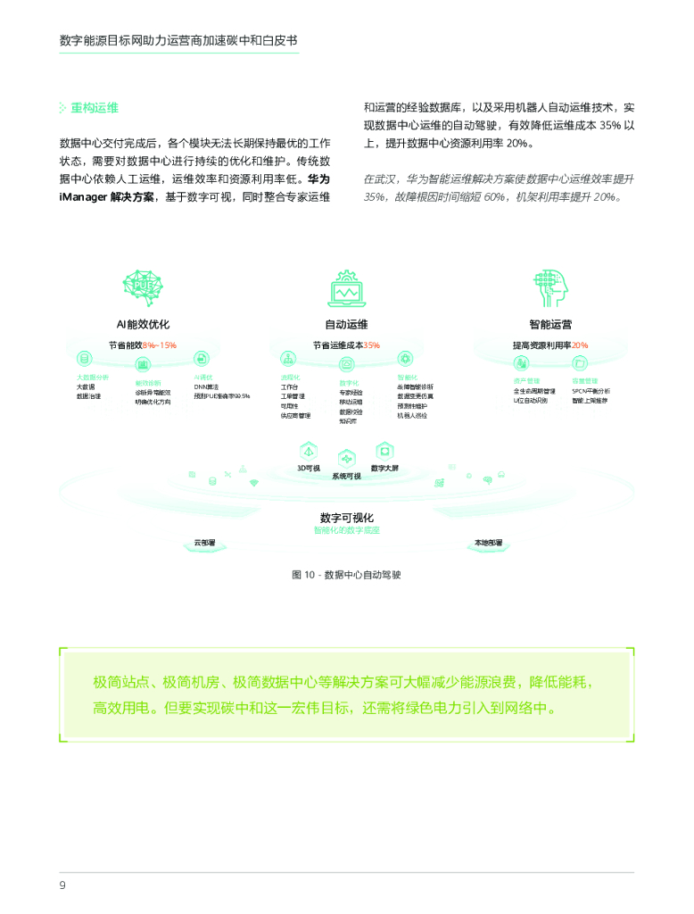 华为：数字能源目标网助力运营商加速碳中和_第10页