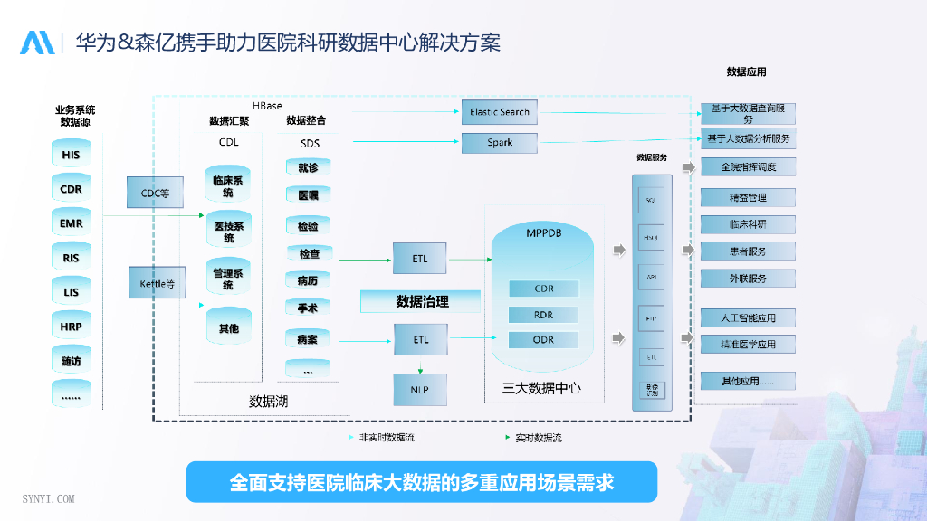 森亿智能：人工智能助力数据驱动的研究型医院建设_第7页