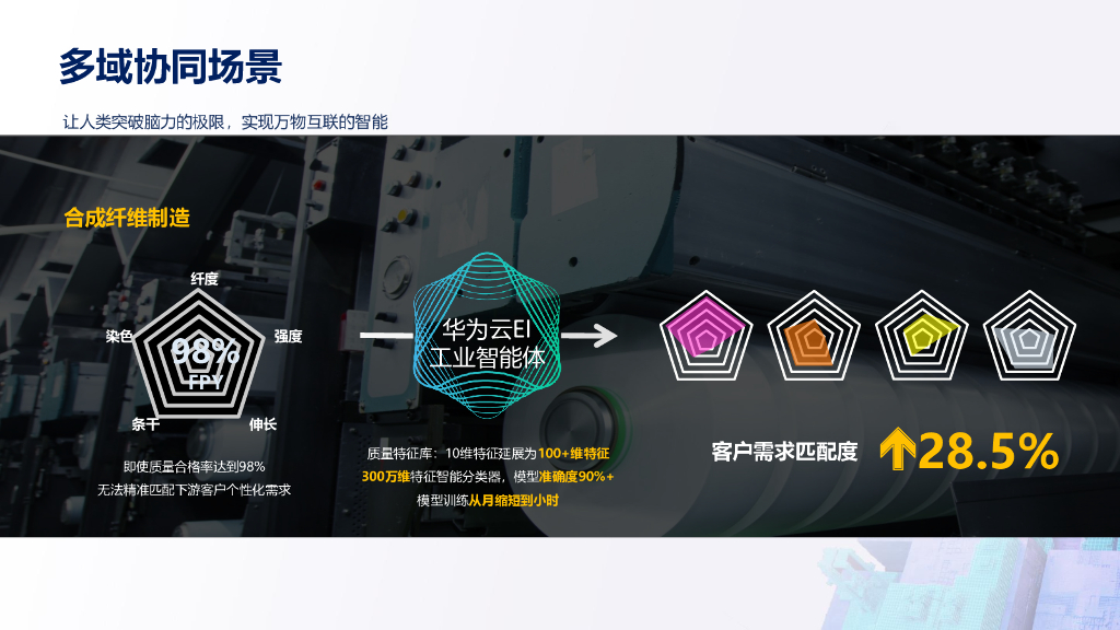 华为：人工智能技术在石油领域应用的思考_第9页