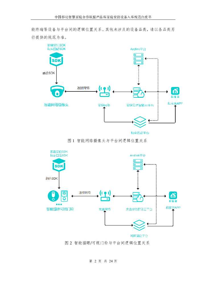 中国移动研究院：智慧家庭合作联盟产品库-家庭安防设备入库规范白皮书2.0_第4页