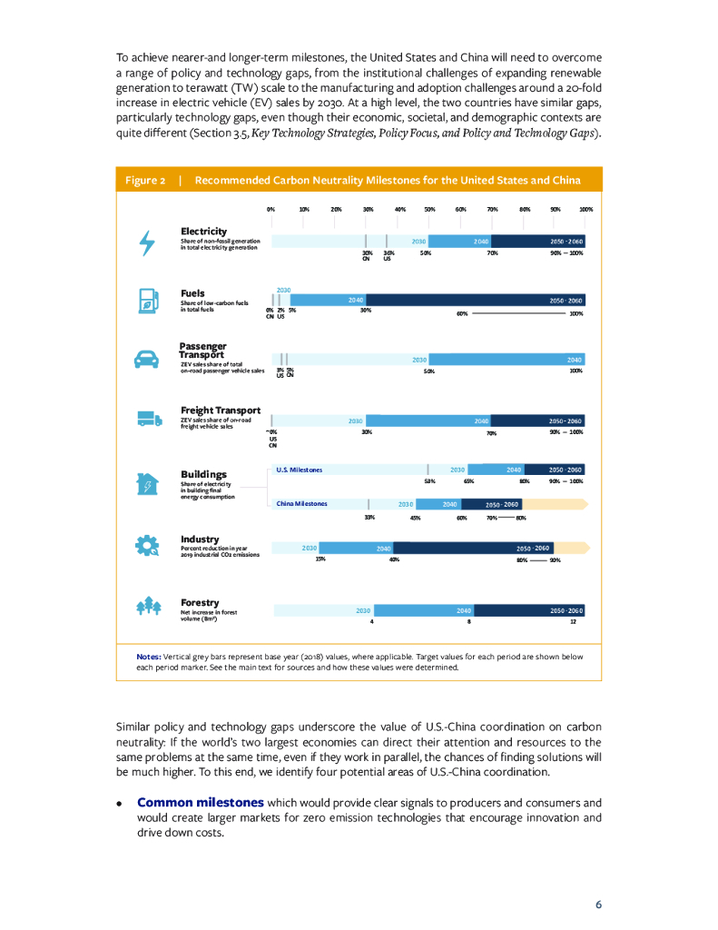 实现净零！中美碳中和的框架和里程碑（英文版）_第7页