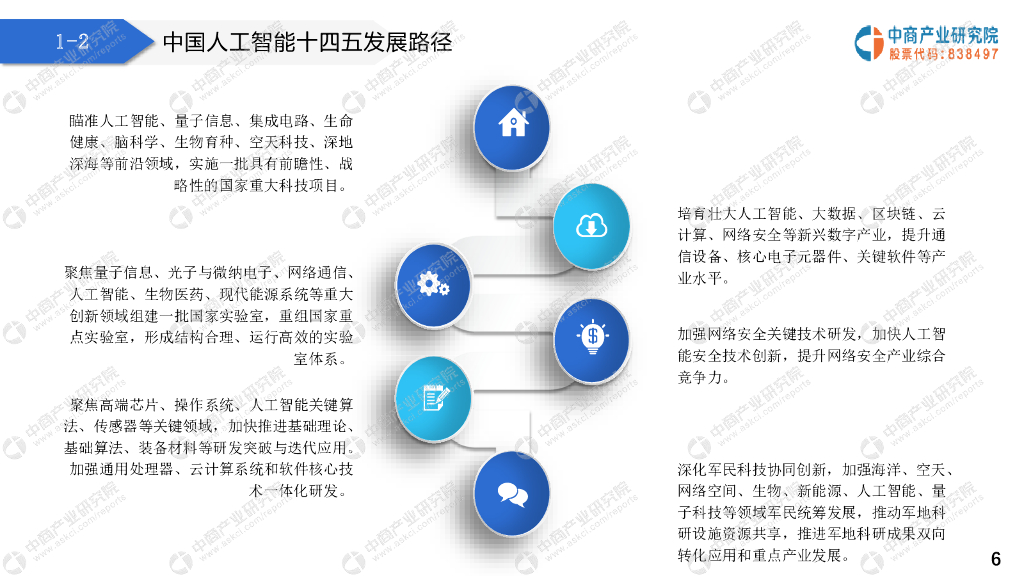 中商产业研究院：2021“十四五”中国人工智能行业市场前景及投资研究报告（简版）_第6页
