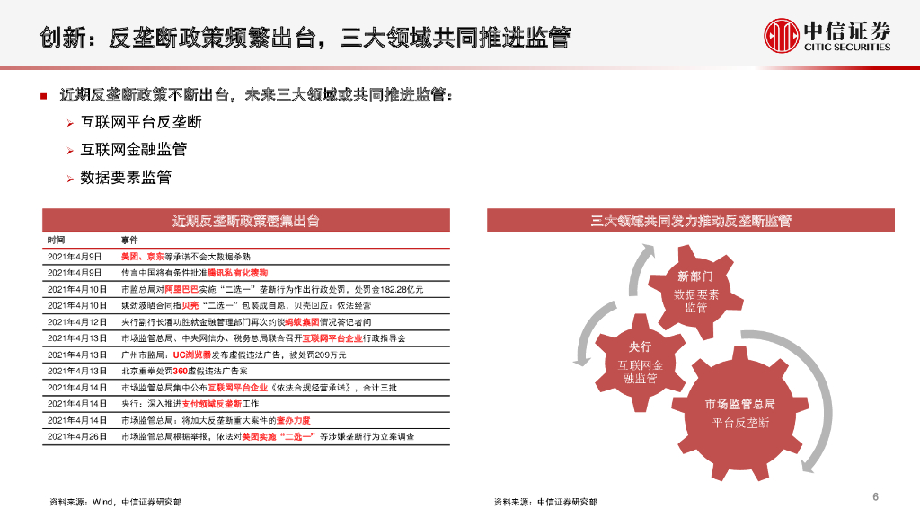 中信证券：十四五规划和碳中和政策下的投资机遇展望：创新、绿色、共享的新篇章_第7页