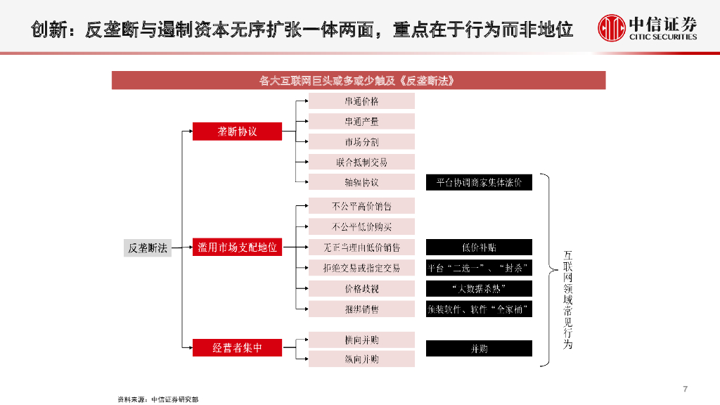中信证券：十四五规划和碳中和政策下的投资机遇展望：创新、绿色、共享的新篇章_第8页