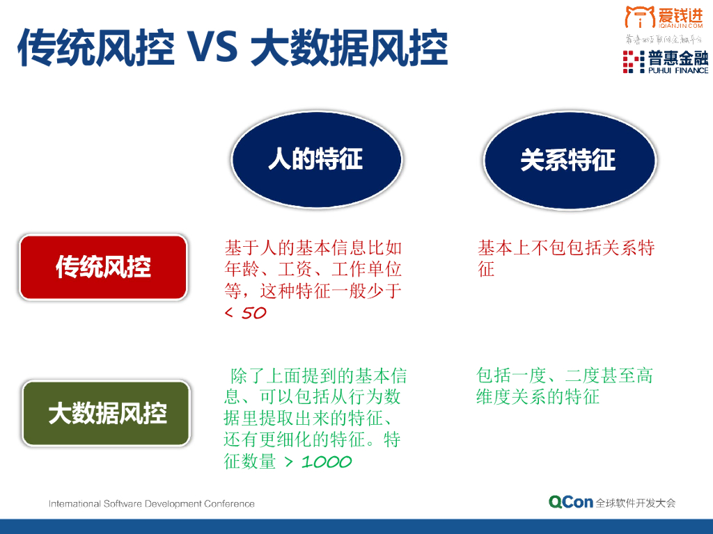 大数据和人工智能在互联网金融上的应用_第10页