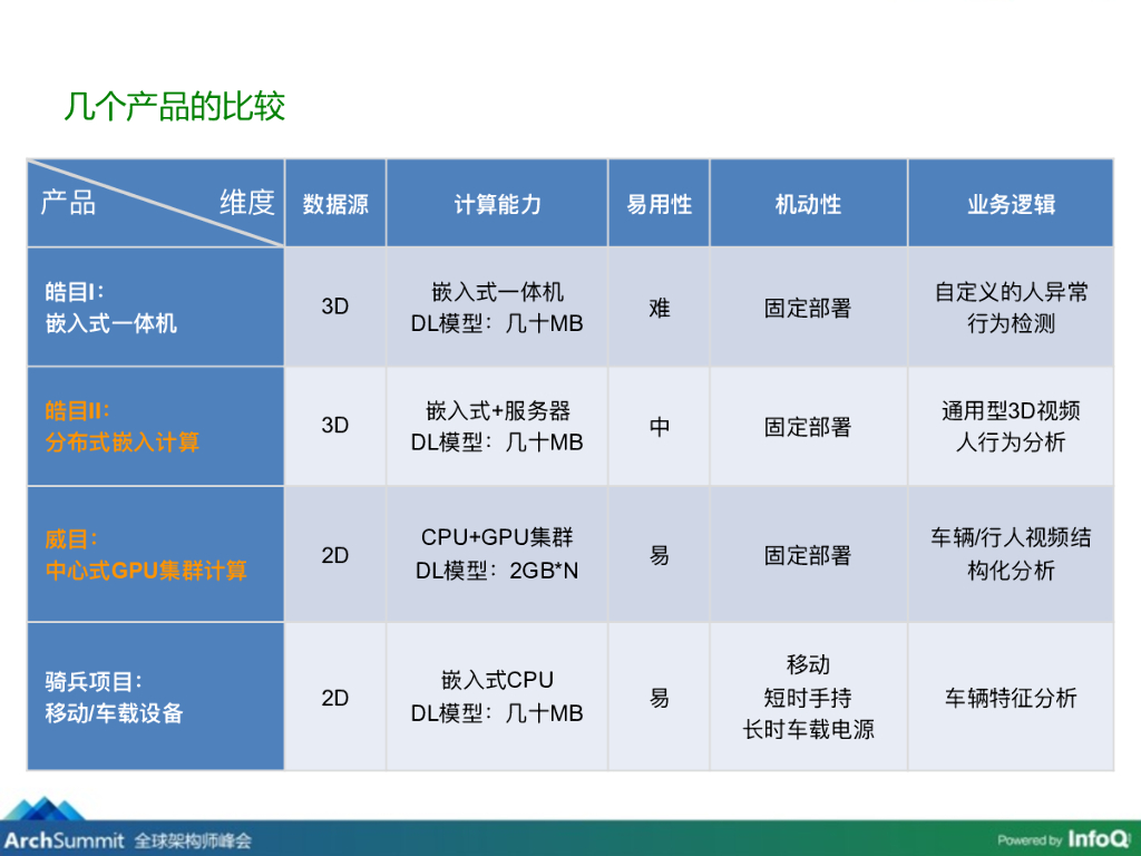 苑维然：人工智能产品创新技术分析_第7页