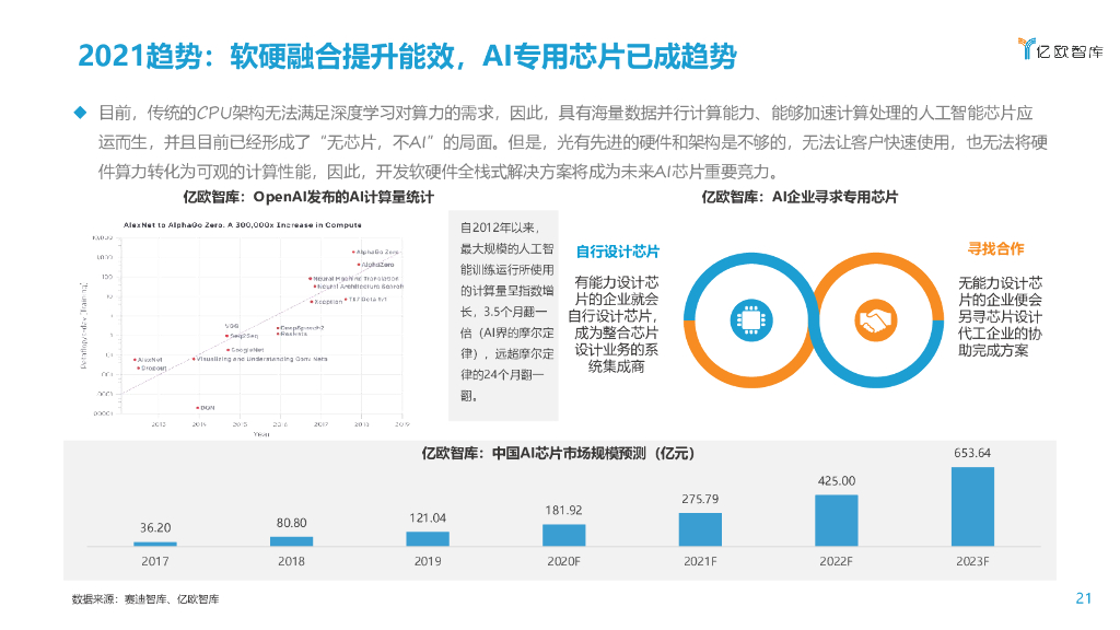 亿欧智库：2021年人工智能商业落地研究及趋势洞察_第9页