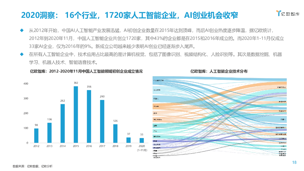 亿欧智库：2021年人工智能商业落地研究及趋势洞察_第6页
