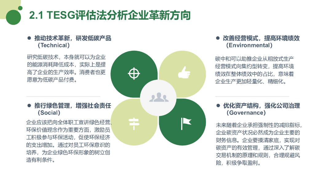 清博研究院：企业的碳中和之路——基于TESG模型的企业价值评估_第9页