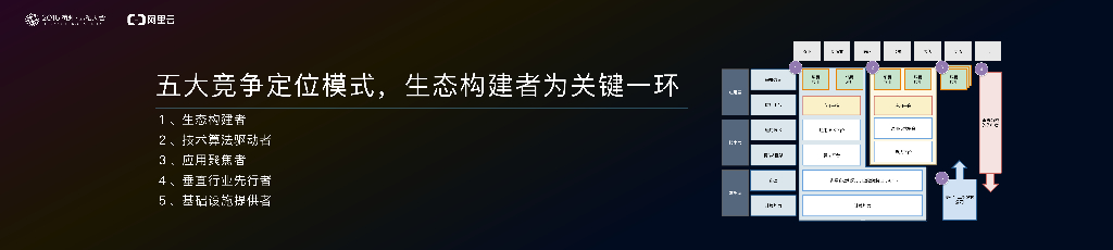 波士顿咨询：人工智能：未来致胜之道_第7页