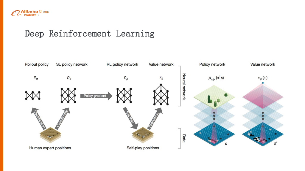 阿里巴巴：星际争霸与人工智能_第6页