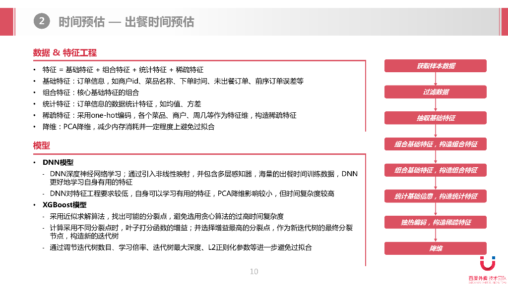 百度：经典算法与人工智能在外卖物流调度中的应用_第10页