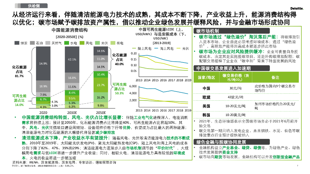 德勤：2030碳达峰和2060碳中和再造企业可持续发展创新力（详解版）_第7页