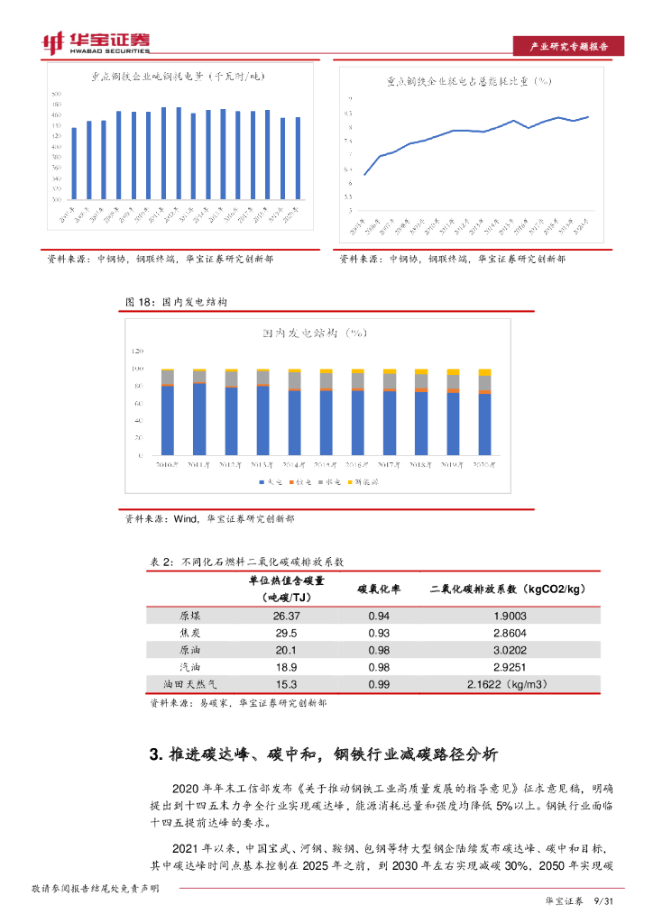 华宝证券：未来十年投资上万亿，关注低碳技术提供者-钢铁行业碳中和深度研究报告_第9页