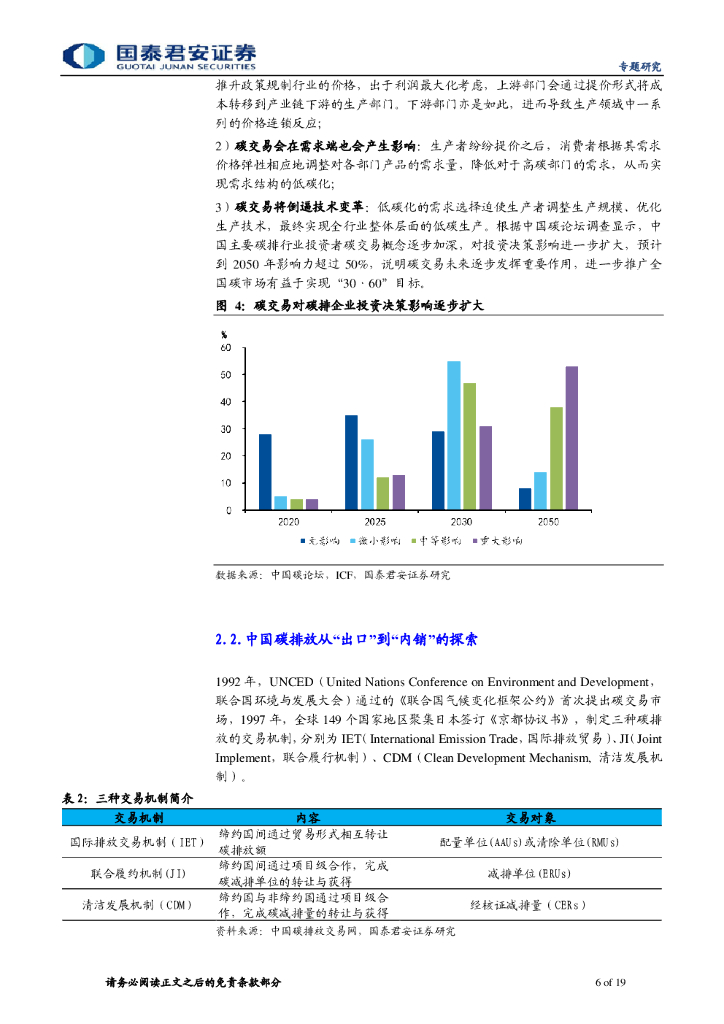国泰君安：中国的碳交易市场从何来，向哪去——碳中和系列报告（四）_第6页