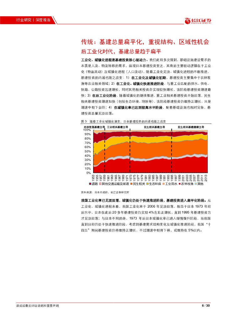 长江证券：碳至中和，传统建筑孕育新机会—建筑行业2021年度中期投资策略_第6页