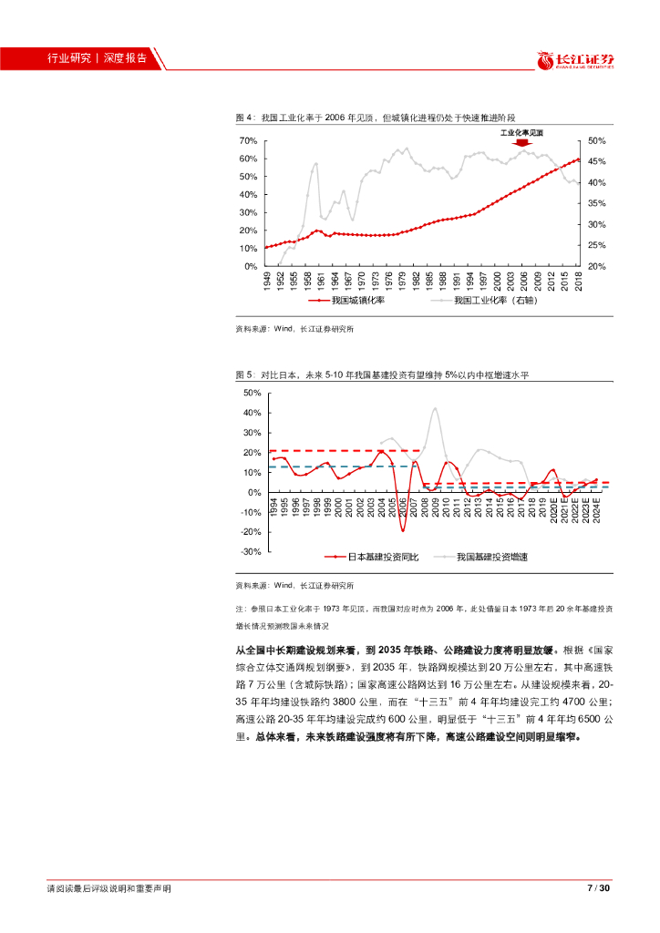 长江证券：碳至中和，传统建筑孕育新机会—建筑行业2021年度中期投资策略_第7页