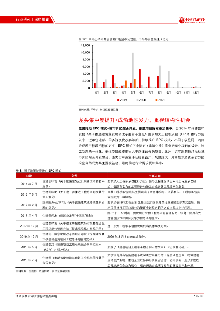 长江证券：碳至中和，传统建筑孕育新机会—建筑行业2021年度中期投资策略_第10页