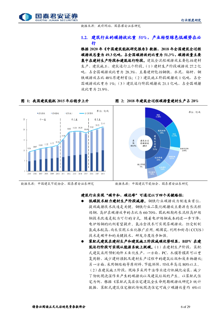 国泰君安：碳中和大风至，技改装配式园林新能源四重奏起_第6页