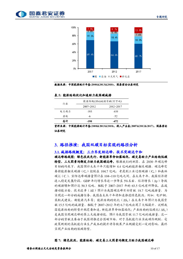 国泰君安：碳中和路线图推断及产业变迁推演——碳中和系列报告（三）_第10页