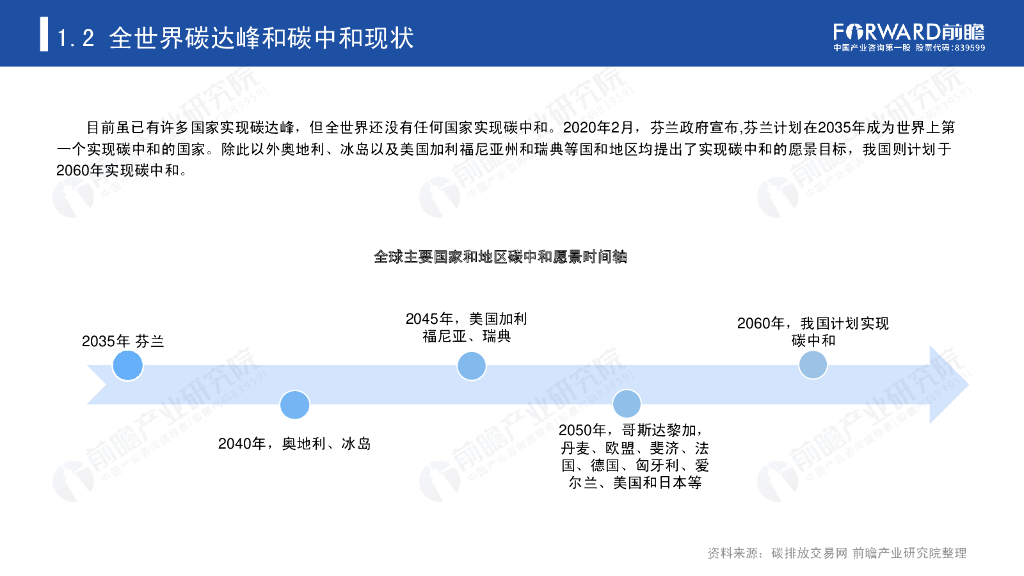 前瞻产业研究院：碳达峰、碳中和带来的机遇和挑战研究报告_第6页