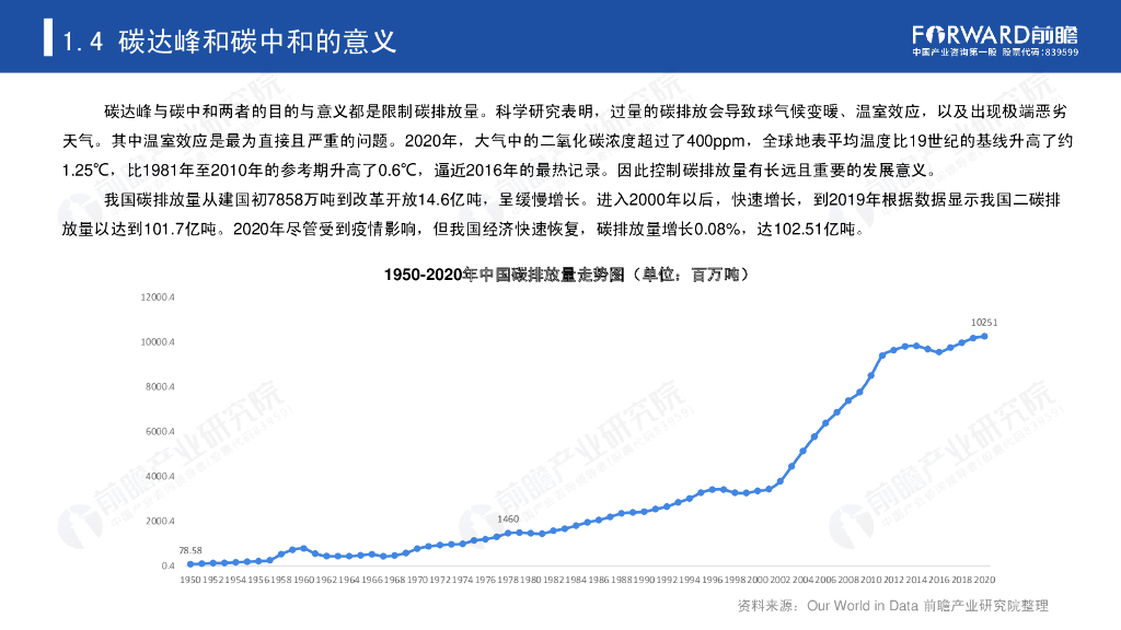 前瞻产业研究院：碳达峰、碳中和带来的机遇和挑战研究报告_第8页