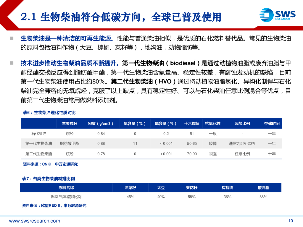 申万宏源：环保行业2021夏季投资策略：减污降碳协同治理，碳中和打开成长空间_第10页