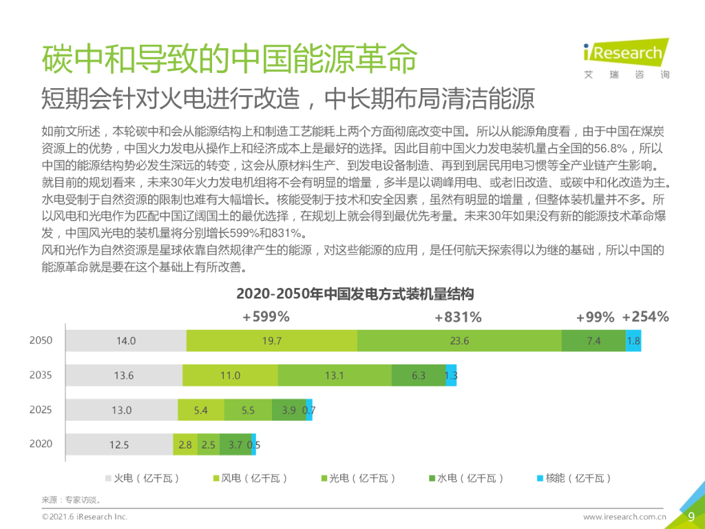 艾瑞咨询：古太古代—2021年中国碳中和行业研究报告_第9页