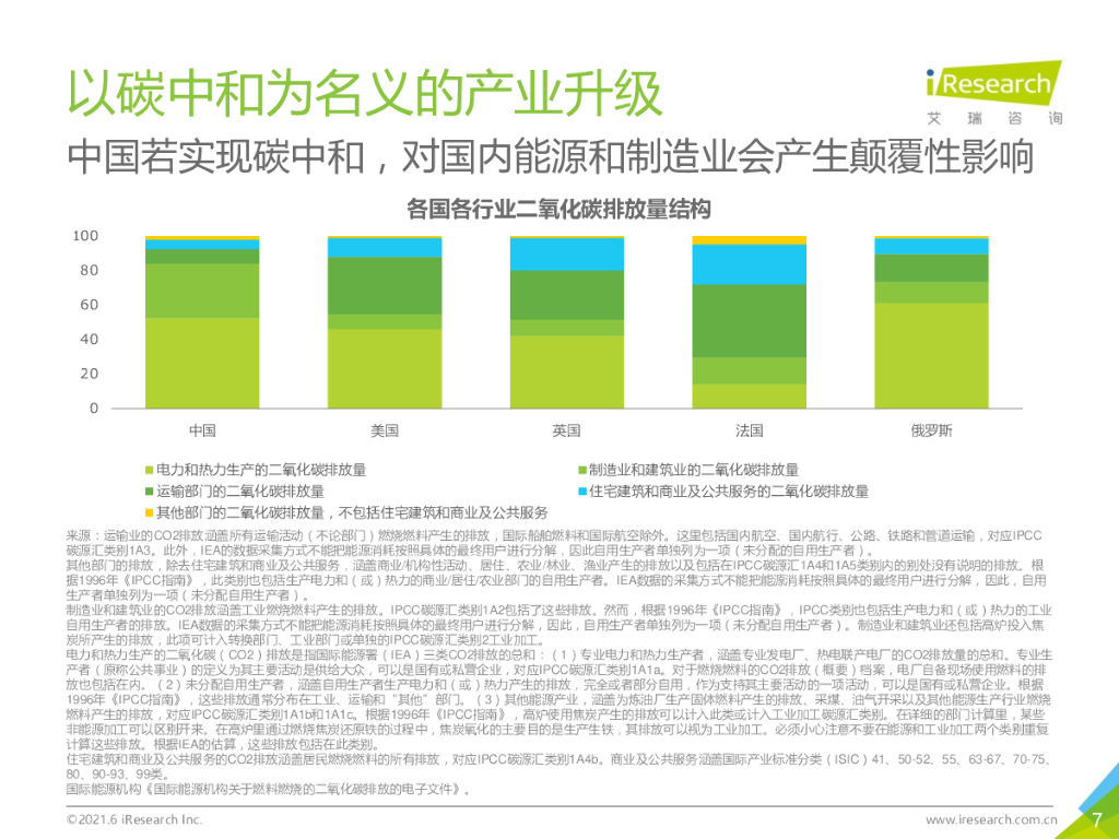 艾瑞咨询：古太古代—2021年中国碳中和行业研究报告_第7页