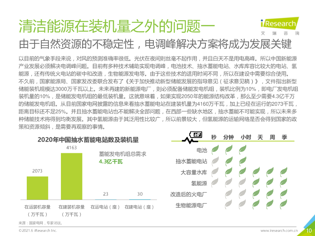 艾瑞咨询：古太古代—2021年中国碳中和行业研究报告_第10页