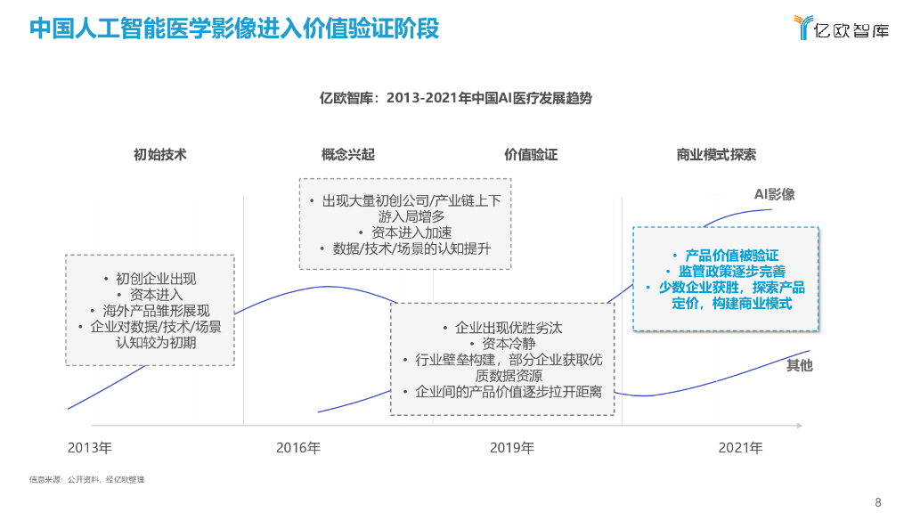 亿欧智库：2021年中国人工智能医学影像企业发展报告_第8页