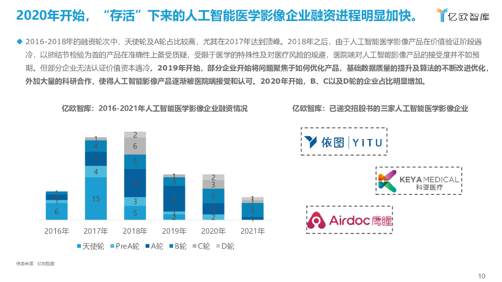 亿欧智库：2021年中国人工智能医学影像企业发展报告_第10页