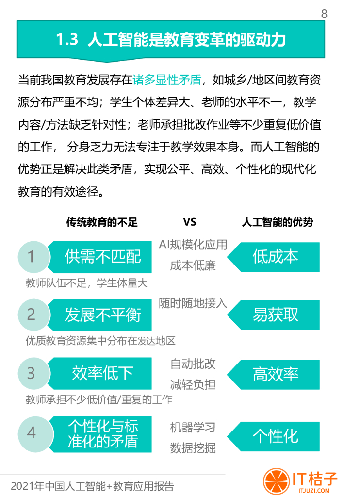 IT桔子：中国人工智能与教育融合应用报告_第8页
