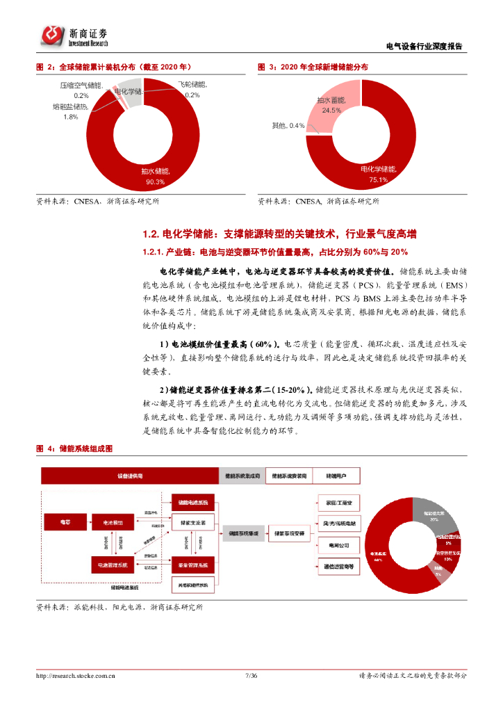 浙商证券：储能行业深度报告：碳中和集结号吹响，储能赛道一触即发_第7页