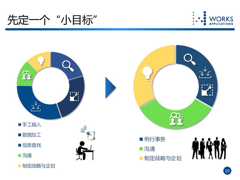万革始：人工智能：HR的终结者？_第10页
