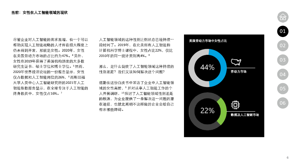 德勤：人工智能世界中的她力量_第6页