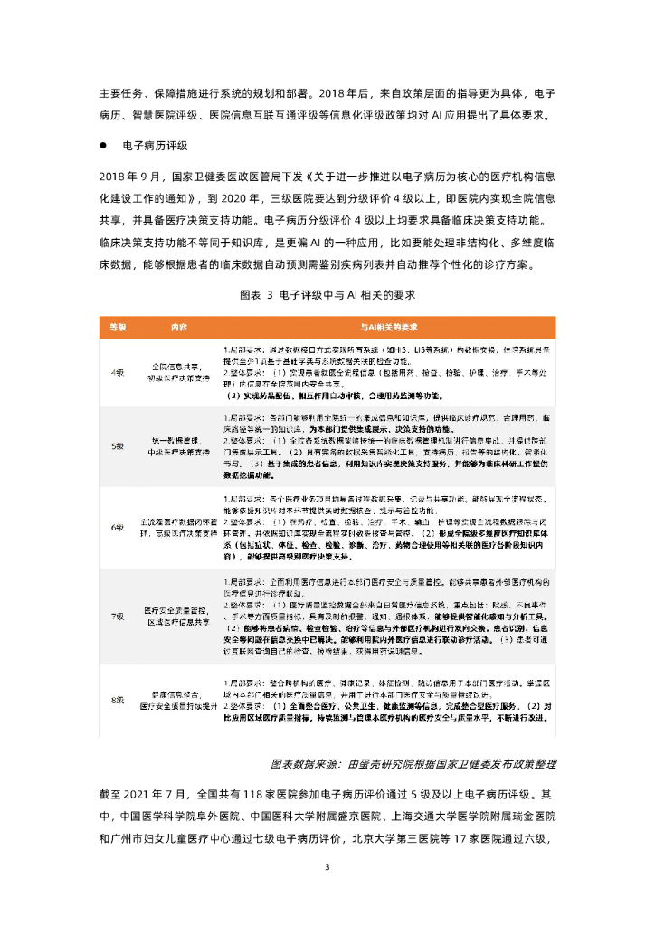 蛋壳研究院：2021医疗人工智能行业报告_第9页