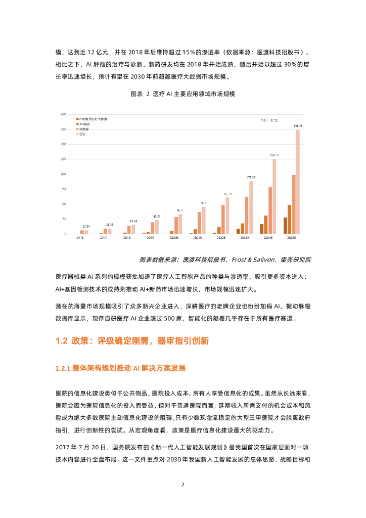 蛋壳研究院：2021医疗人工智能行业报告_第8页