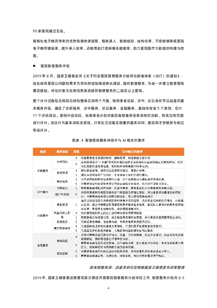 蛋壳研究院：2021医疗人工智能行业报告_第10页