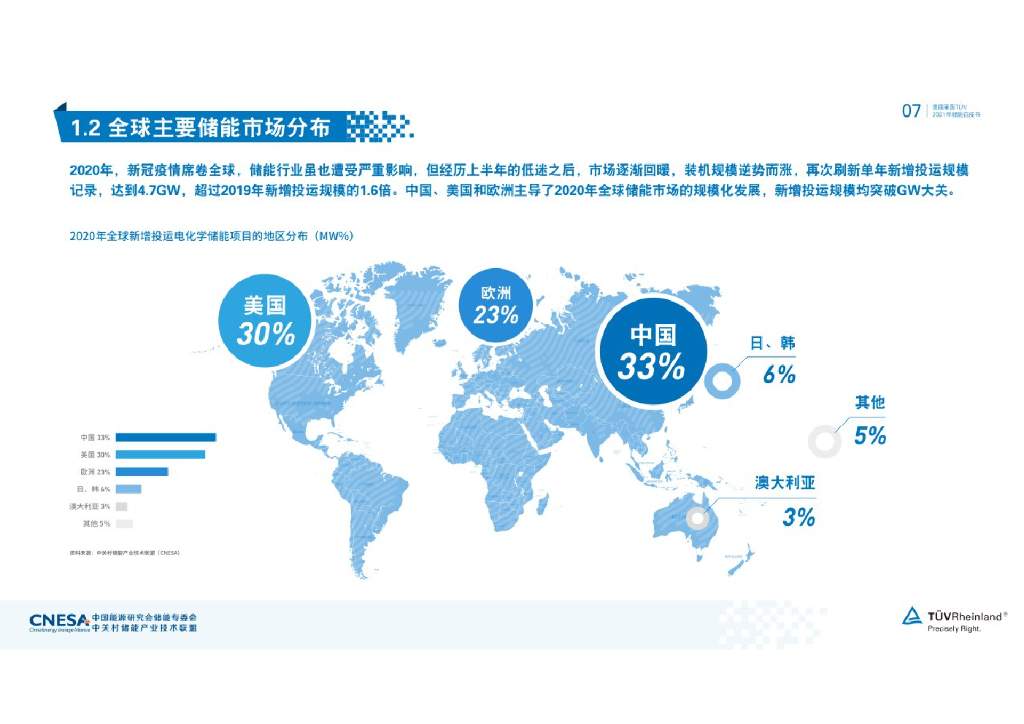 德国莱茵TÜV：碳中和愿景下2021年储能白皮书_第7页