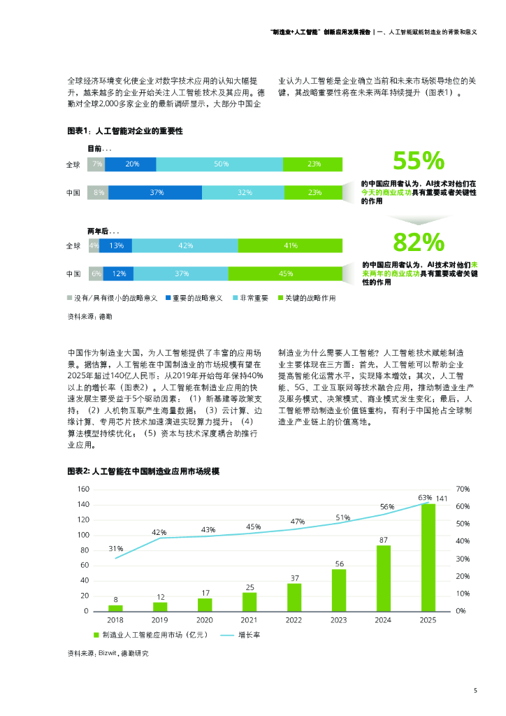 德勤&中国人工智能学会：制造业+人工智能创新应用发展报告_第6页