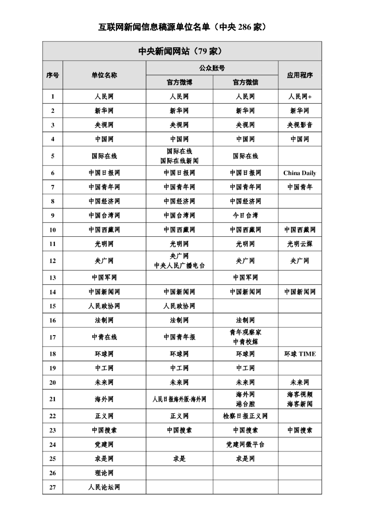 最新版《互联网新闻信息稿源单位名单》