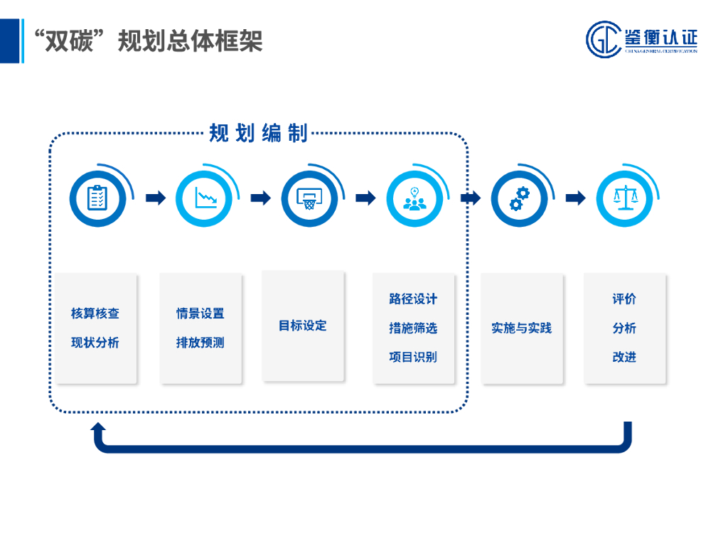 鉴衡认证：企业碳中和规划和产品碳足迹方法解析_第8页