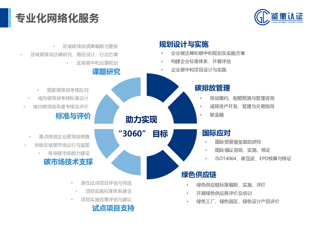 鉴衡认证：企业碳中和规划和产品碳足迹方法解析_第6页