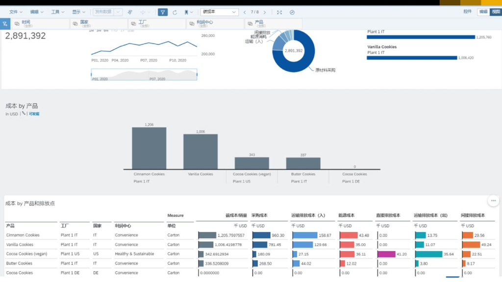 爱思普：碳达峰、碳中和——双碳来临，构建智慧企业，加速风电制造行业实现转型_第10页