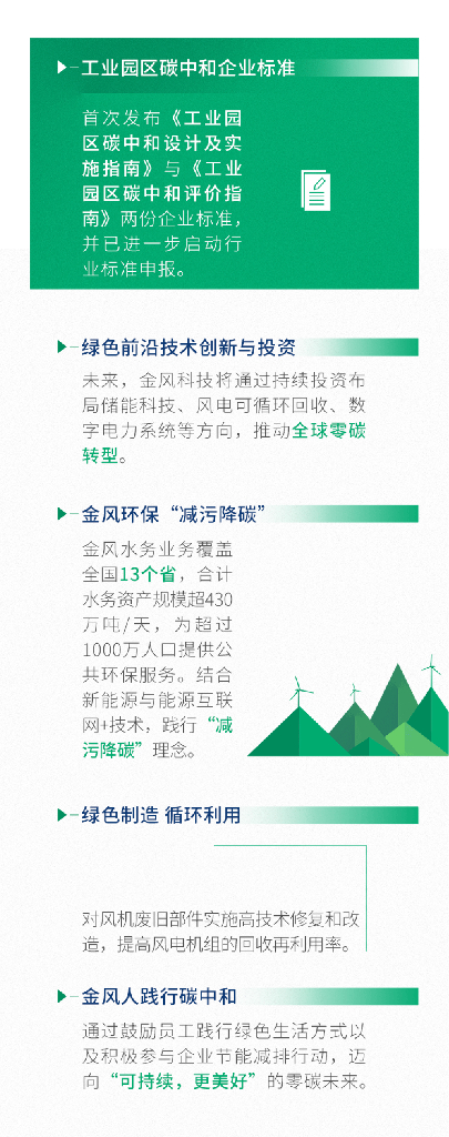 金风科技迈向碳中和：行动与愿景_第9页