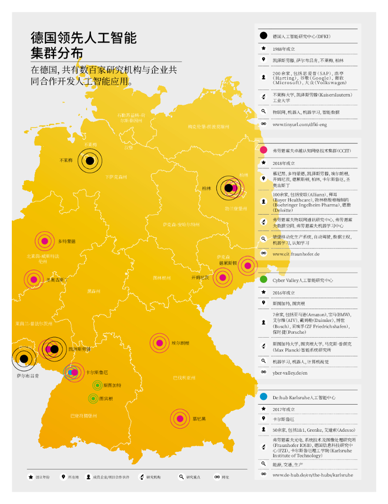 德国联邦外贸与投资署：人工智能时代已经到来_第8页