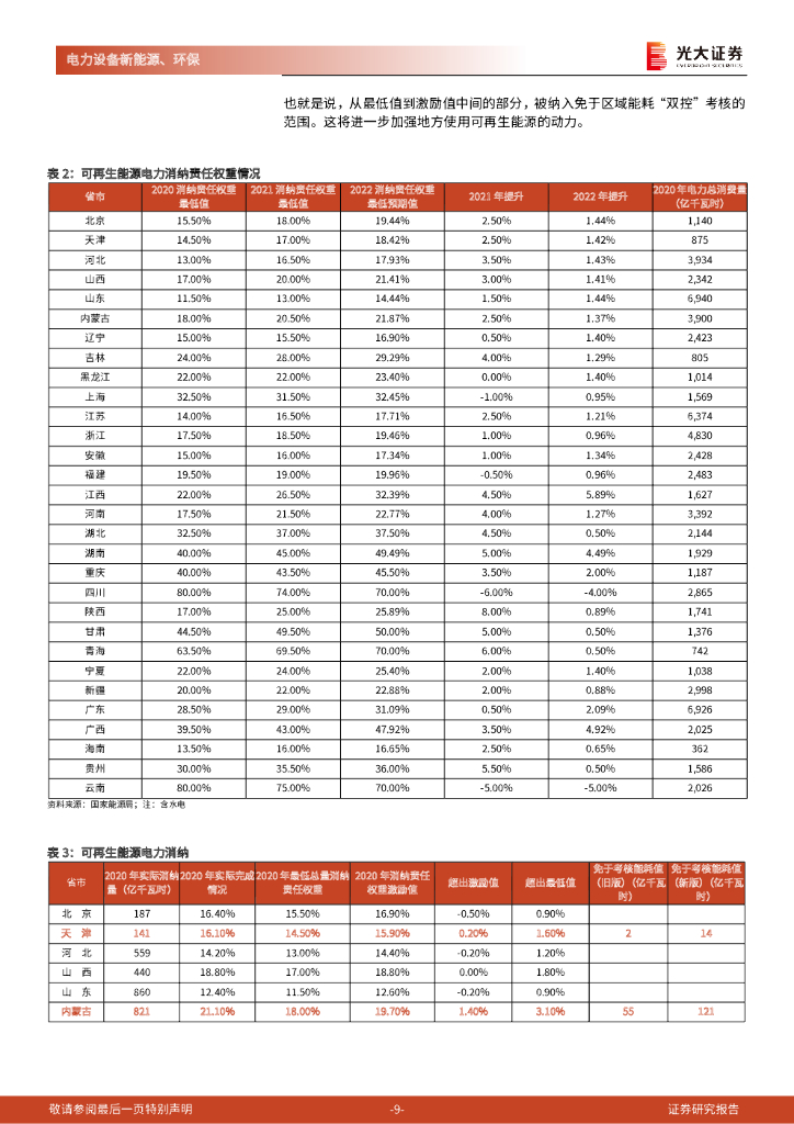 光大证券：电力设备新能源、环保行业碳中和深度报告（十二）——新能源运营商，绿电加持，重塑成长_第9页