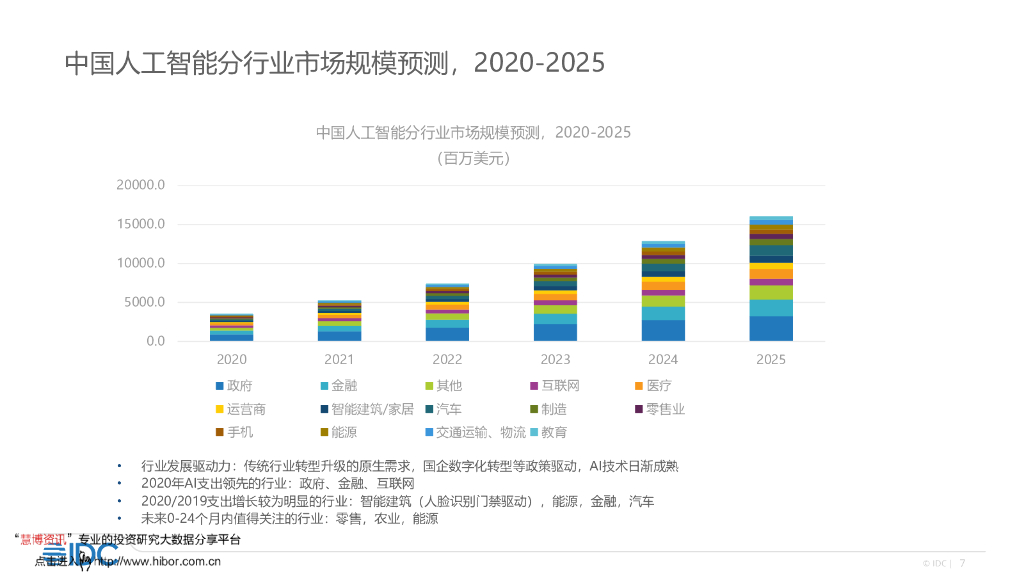 IDC：中国人工智能市场格局演进_第7页